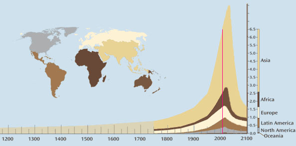 population die-off